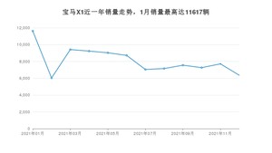 2021年12月宝马X1销量数据发布 共卖了6357台