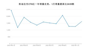 2021年12月凯迪拉克CT6销量多少？ 在美系车中排名怎么样？