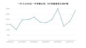 2021年12月一汽-大众CC销量数据发布 共卖了2862台