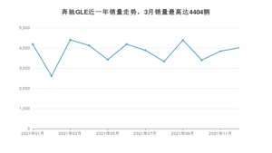 2021年12月奔驰GLE销量数据发布 共卖了4014台