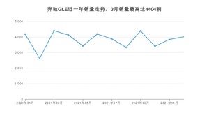 2021年12月奔驰GLE销量数据发布 共卖了4014台