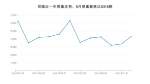 2021年12月别克君越销量如何？ 在中型车车型中排名怎么样？