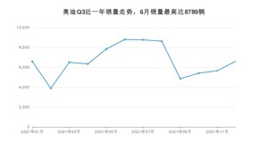 2021年12月奥迪Q3销量多少？ 在德系车中排名怎么样？
