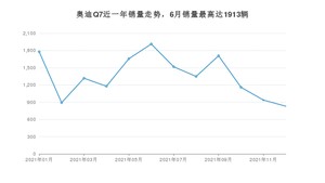 2021年12月奥迪Q7销量如何？ 在SUV车型中排名怎么样？