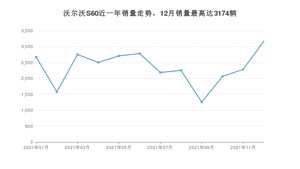 2021年12月沃尔沃S60销量如何？ 在中型车车型中排名怎么样？