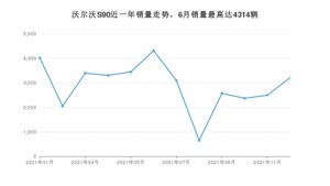 2021年12月沃尔沃S90销量如何？ 在中大型车车型中排名怎么样？