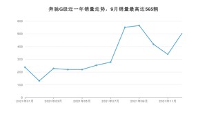 2021年12月奔驰G级销量数据发布 共卖了505台