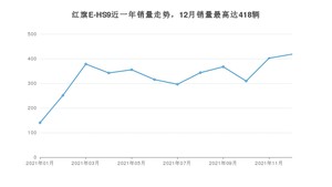 2021年12月红旗E-HS9销量怎么样？ 在50-70万中排名怎么样？