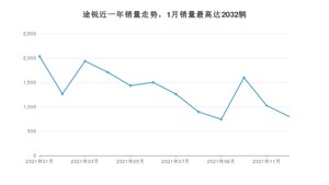 2021年12月大众途锐销量数据发布 共卖了799台