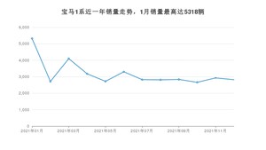 2021年12月宝马1系销量数据发布 共卖了2817台