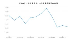 2021年12月大众POLO销量数据发布 共卖了2302台