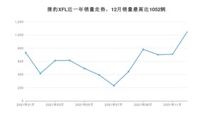 2021年12月捷豹XFL销量多少？ 在英系车中排名怎么样？