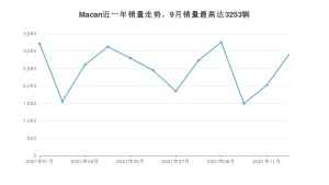 2021年12月保时捷Macan销量数据发布 共卖了2912台