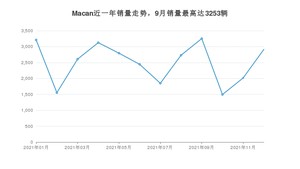 2021年12月保时捷Macan销量数据发布 共卖了2912台