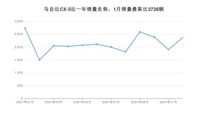 2021年12月马自达CX-5销量多少？ 在日系车中排名怎么样？