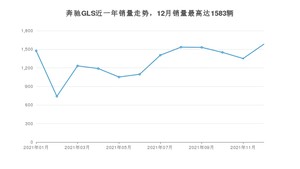 2021年12月奔驰GLS销量多少？ 在德系车中排名怎么样？
