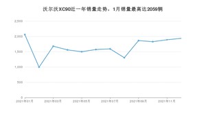 2021年12月沃尔沃XC90销量怎么样？ 在70-100万中排名怎么样？