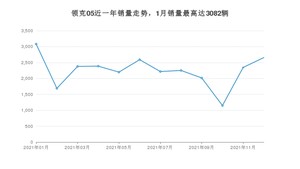 2021年12月领克05销量如何？ 在SUV车型中排名怎么样？