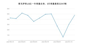 2021年12月雷克萨斯LS销量如何？ 在大型车车型中排名怎么样？