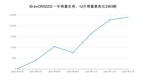 2021年12月大众ID.6 CROZZ销量如何？ 在SUV车型中排名怎么样？