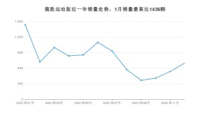2021年12月路虎揽胜运动版销量数据发布 共卖了698台