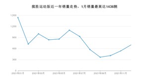 2021年12月路虎揽胜运动版销量数据发布 共卖了698台