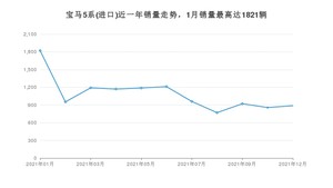 2021年12月宝马5系(进口)销量数据发布 共卖了888台