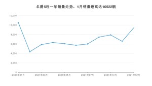 2021年12月名爵5销量多少？ 在英系车中排名怎么样？