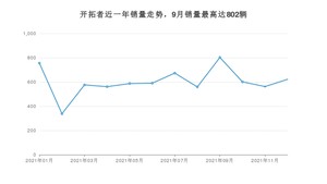 2021年12月雪佛兰开拓者销量数据发布 共卖了622台