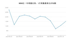 2021年12月MINI销量怎么样？ 在15-20万中排名怎么样？