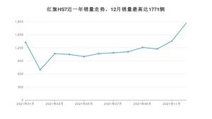 2021年12月红旗HS7销量数据发布 共卖了1771台