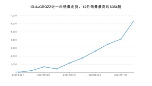 2021年12月大众ID.4 CROZZ销量多少？ 在哪个城市卖得最好？