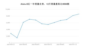 2021年12月广汽埃安Aion S销量数据发布 共卖了8596台