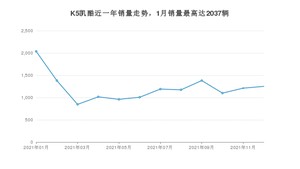 2021年12月起亚K5凯酷销量如何？ 在中型车车型中排名怎么样？