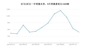 2021年12月宝马2系销量数据发布 共卖了475台