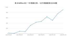 2021年12月高合HiPhi X销量多少？ 在自主车中排名怎么样？