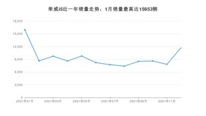 2021年12月荣威i5销量多少？ 在自主车中排名怎么样？