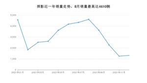 2021年12月大众探影销量多少？ 在德系车中排名怎么样？
