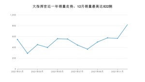 2021年12月Jeep大指挥官销量数据发布 共卖了822台