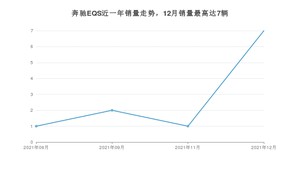 2021年12月奔驰EQS销量如何？ 在大型车车型中排名怎么样？