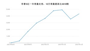 2021年12月吉利汽车帝豪S销量数据发布 共卖了4328台