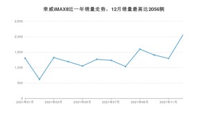 2021年12月荣威iMAX8销量如何？ 在MPV车型中排名怎么样？