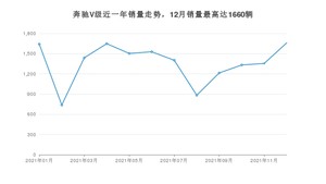 2021年12月奔驰V级销量多少？ 在德系车中排名怎么样？