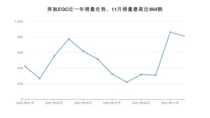 2021年12月奔驰EQC销量数据发布 共卖了809台