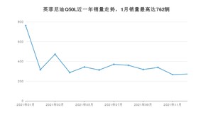 2021年12月英菲尼迪Q50L销量数据发布 共卖了272台