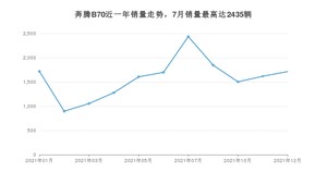 2021年12月奔腾B70销量数据发布 共卖了1714台