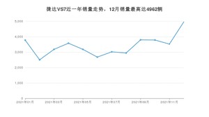 2021年12月捷达VS7销量多少？ 在哪个城市卖得最好？