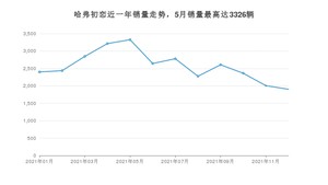 2021年12月哈弗初恋销量数据发布 共卖了1903台