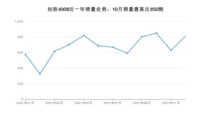 2021年12月标致4008销量数据发布 共卖了813台