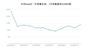 2021年12月吉利汽车吉利icon销量怎么样？ 在10-15万中排名怎么样？